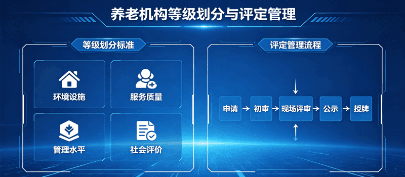 养老机构等级划分与评定
