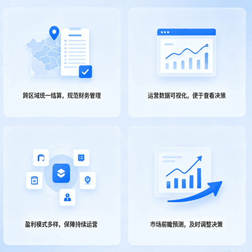 智慧运营