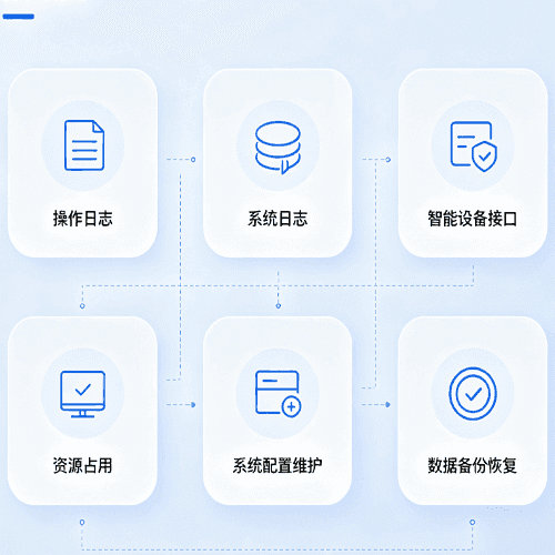 智慧维护