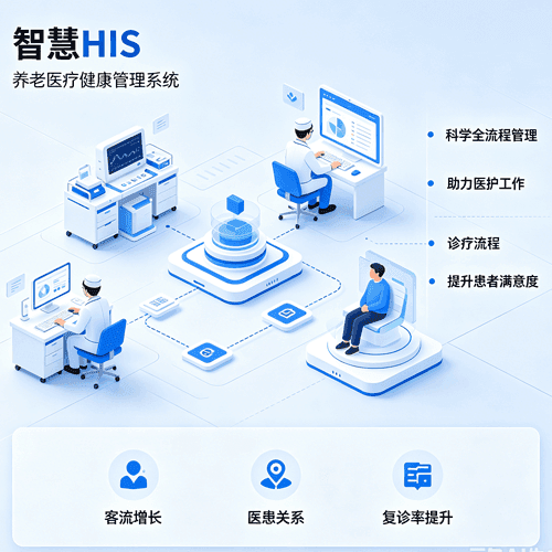 智慧HIS