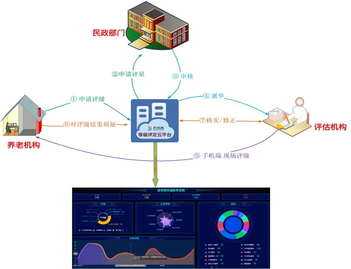 二、业务逻辑结构