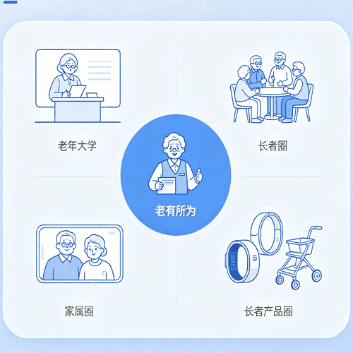 智慧生态