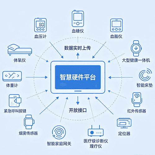 智能硬件模块