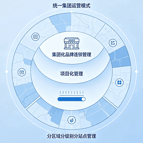 智慧连锁
